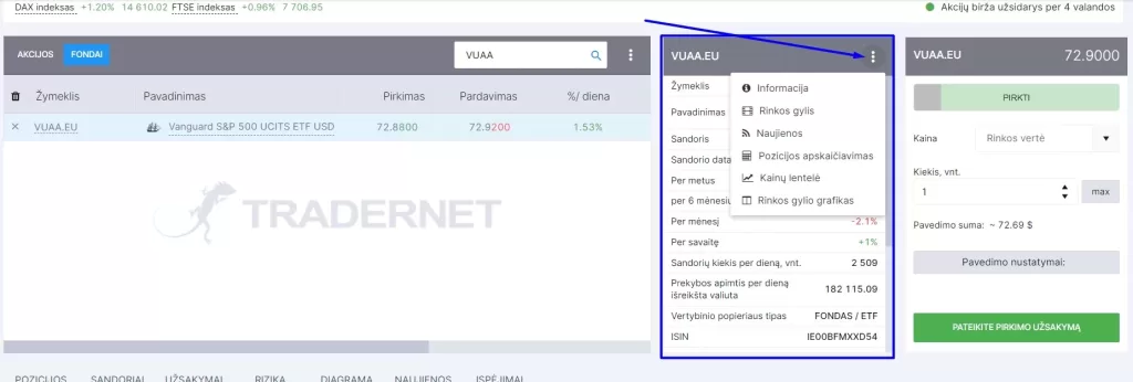 Papildoma informacija apie S&P500 indeksa - Freedom24